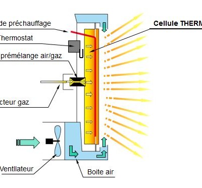 Fonctionnement thermoreacteur